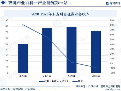 证券经纪业务怎么发展