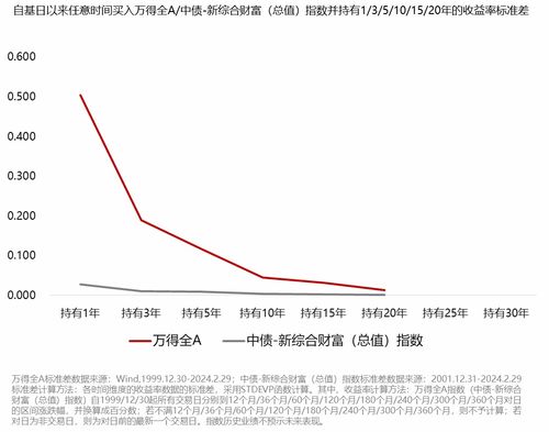 股票风险如何认识客户 股票风险如何认识客户