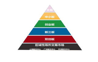 上海证券和深圳证券怎么区分