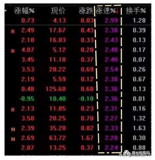 选好股票如何判断大盘 选好股票如何判断大盘