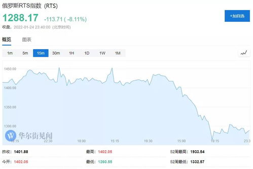 现在如何买俄国能源股票