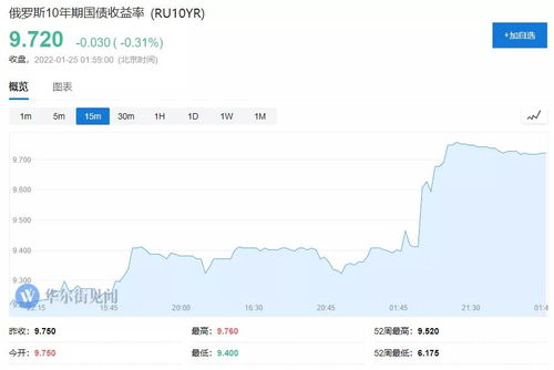 现在如何买俄国能源股票
