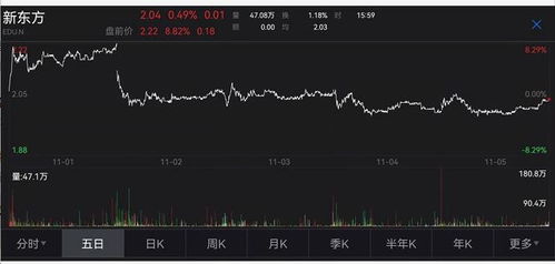 新东方在线股票如何