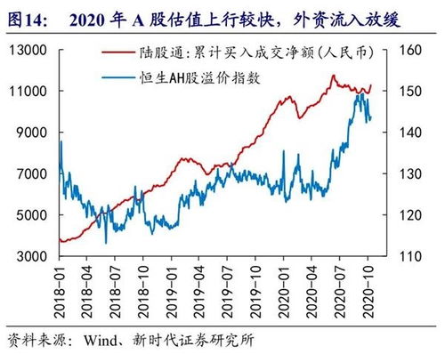 外资控股的股票价值如何
