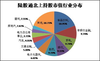 外资控股的股票价值如何