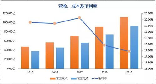 外资控股的股票价值如何