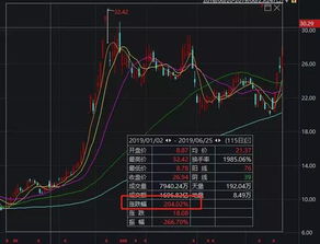 中信证券怎么卖股票 中信证券怎么卖股票