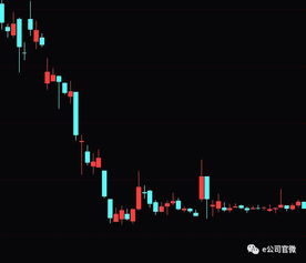中信证券怎么卖股票 中信证券怎么卖股票