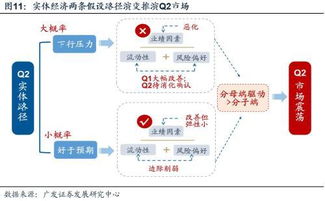 开通法国证券怎么开通 开通法国证券怎么开通