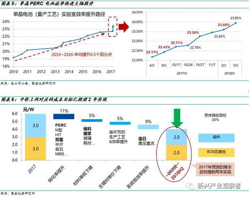 开通法国证券怎么开通 开通法国证券怎么开通