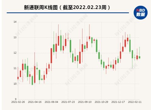 股票转让如何登记