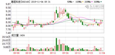 金融加科技股票如何买入