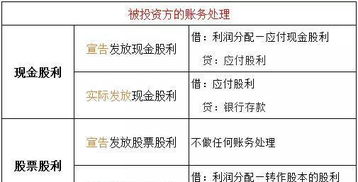 嗯股票如何 嗯股票如何
