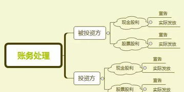 嗯股票如何 嗯股票如何