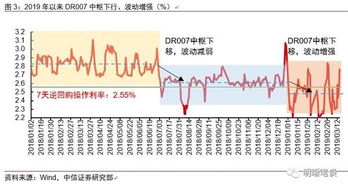 中信证券怎么收紧