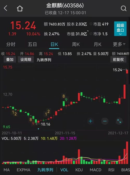 金麒麟股票如何 金麒麟股票如何
