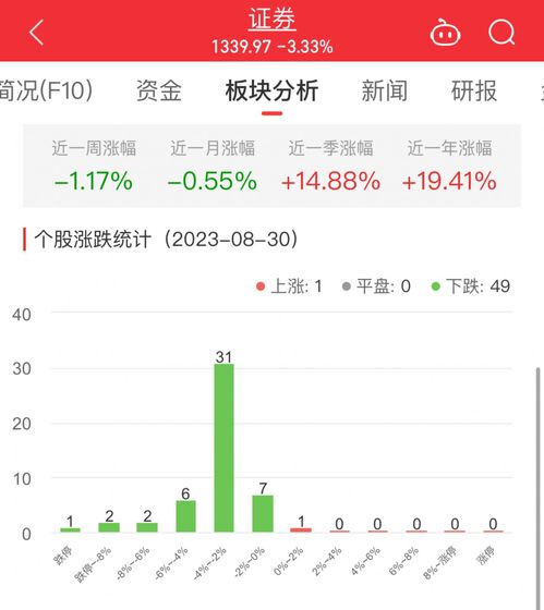 国联证券今天怎么跌了