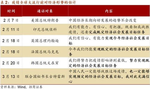 招商证券账号怎么切换