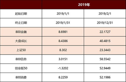 招商证券账号怎么切换