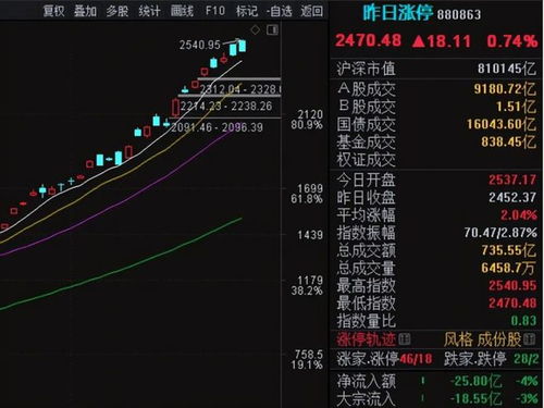 有3000万如何玩股票