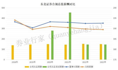 东北证券怎么投资