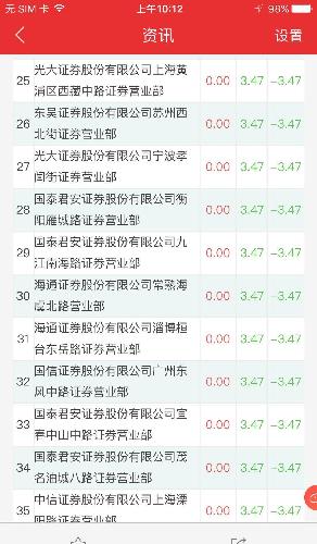 证券上的债券怎么卖出 证券上的债券怎么卖出