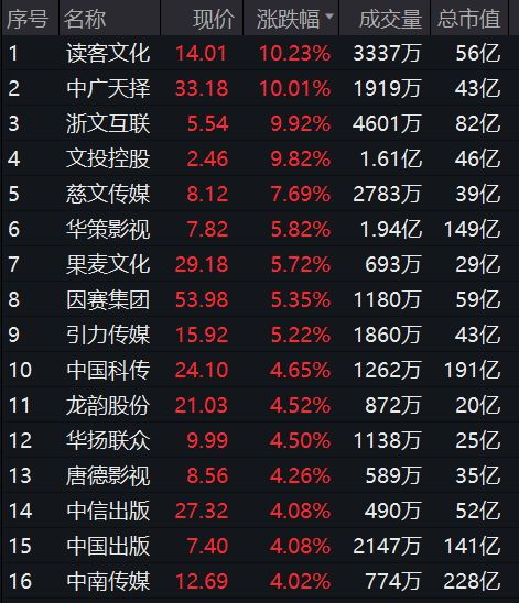 证券产品定位怎么写