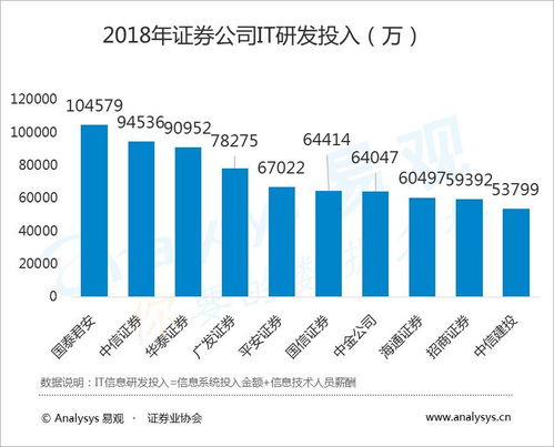 证券产品定位怎么写