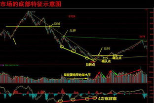 如何股票波段高点 如何股票波段高点