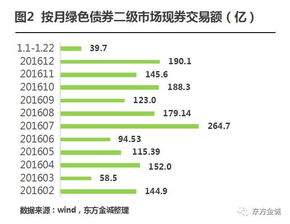 债券证券怎么买卖的
