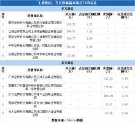 国金证券金碧路怎么样