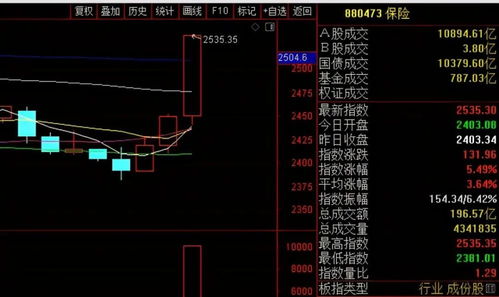 中国东航股票明天如何走