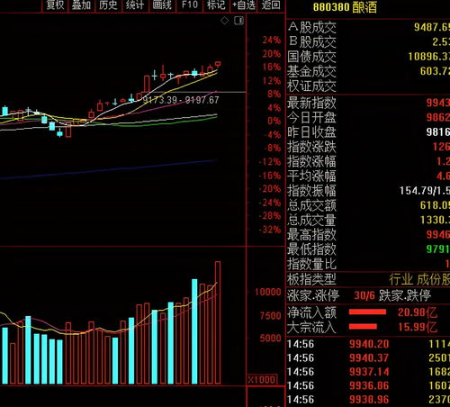 中国东航股票明天如何走