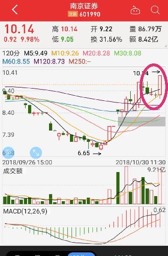 南京证券怎么分屏 南京证券怎么分屏