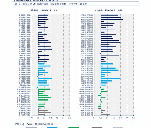 股票如何计算手续费