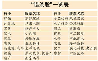 如何给股市配资买股票 如何给股市配资买股票