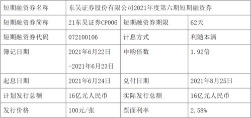 东吴证券怎么融资