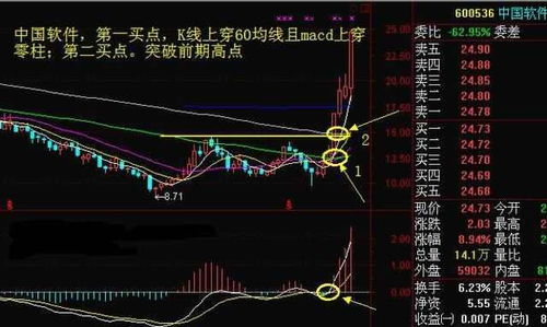 如何消除股票里的周线