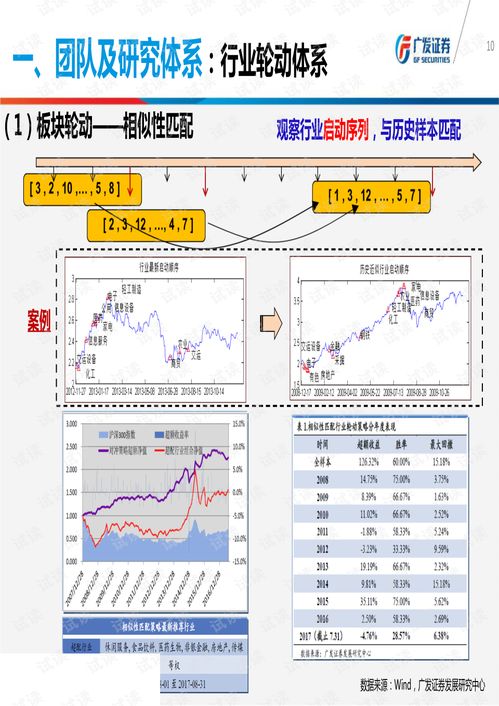 广发证券怎么转人工智能