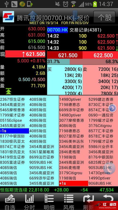 中投证券佣金怎么调低了