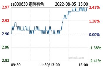 铜陵有色股票如何