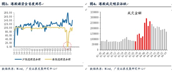 广发证券港股怎么