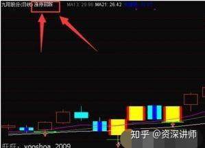 如何导入股票行情公式