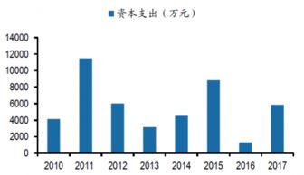 石英股票前景如何