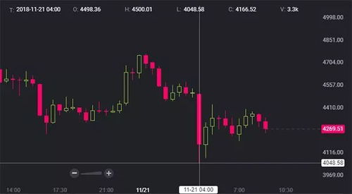 股票如何看低价位卖出