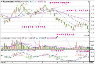 股票如何看低价位卖出