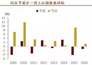 节后股票如何配置 节后股票如何配置