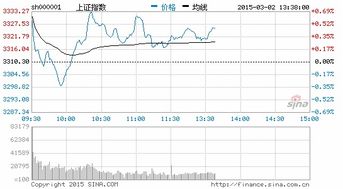 节后股票如何配置 节后股票如何配置