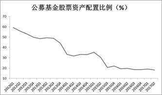 如何设定股票投资基金
