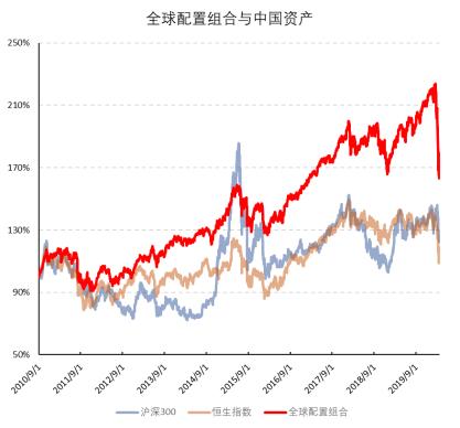 如何设定股票投资基金
